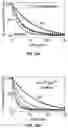 Fig. 29 - STABILIZATION OF PRANDIAL OR BASAL INSULIN ANALOGUES BY AN INTERNAL DISELENIDE BRIDGE