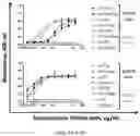 Fig. 06 - HIGH AFFINITY ENGINEERED T-CELL RECEPTORS TARGETING CMV INFECTED CELLS
