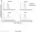 Fig. 08 - HIGH AFFINITY ENGINEERED T-CELL RECEPTORS TARGETING CMV INFECTED CELLS