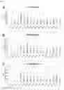 Fig. 15 - STABILIZED EXTRACELLULAR DOMAIN OF CD19