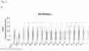 Fig. 16 - STABILIZED EXTRACELLULAR DOMAIN OF CD19
