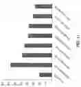 Fig. 11 - MUTANT FACTOR VIII COMPOSITIONS AND METHODS