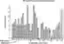 Fig. 01 - ENGINEERING MONOCLONAL ANTIBODIES TO IMPROVE STABILITY AND PRODUCTION TITER