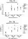 Fig. 02 - ENGINEERING MONOCLONAL ANTIBODIES TO IMPROVE STABILITY AND PRODUCTION TITER