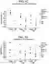 Fig. 03 - ENGINEERING MONOCLONAL ANTIBODIES TO IMPROVE STABILITY AND PRODUCTION TITER