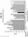 Fig. 06 - ENGINEERING MONOCLONAL ANTIBODIES TO IMPROVE STABILITY AND PRODUCTION TITER