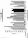 Fig. 07 - ENGINEERING MONOCLONAL ANTIBODIES TO IMPROVE STABILITY AND PRODUCTION TITER
