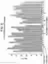 Fig. 10 - ENGINEERING MONOCLONAL ANTIBODIES TO IMPROVE STABILITY AND PRODUCTION TITER