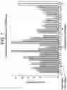 Fig. 11 - ENGINEERING MONOCLONAL ANTIBODIES TO IMPROVE STABILITY AND PRODUCTION TITER
