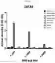 Fig. 05 - DENGUE VIRUS NON-STRUCTURAL PROTEIN 1 SPECIFIC BINDING POLYPEPTIDES AND METHODS OF USING THE SAME