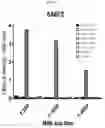 Fig. 07 - DENGUE VIRUS NON-STRUCTURAL PROTEIN 1 SPECIFIC BINDING POLYPEPTIDES AND METHODS OF USING THE SAME