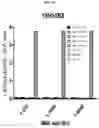 Fig. 08 - DENGUE VIRUS NON-STRUCTURAL PROTEIN 1 SPECIFIC BINDING POLYPEPTIDES AND METHODS OF USING THE SAME