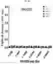 Fig. 12 - DENGUE VIRUS NON-STRUCTURAL PROTEIN 1 SPECIFIC BINDING POLYPEPTIDES AND METHODS OF USING THE SAME