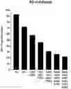 Fig. 01 - METHODS OF IDENTIFYING HIV PATIENTS SENSITIVE TO THERAPY WITH gp120 CD4 BINDING SITE-DIRECTED ANTIBODIES