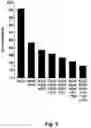 Fig. 06 - METHODS OF IDENTIFYING HIV PATIENTS SENSITIVE TO THERAPY WITH gp120 CD4 BINDING SITE-DIRECTED ANTIBODIES