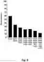 Fig. 07 - METHODS OF IDENTIFYING HIV PATIENTS SENSITIVE TO THERAPY WITH gp120 CD4 BINDING SITE-DIRECTED ANTIBODIES