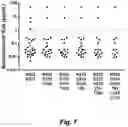 Fig. 08 - METHODS OF IDENTIFYING HIV PATIENTS SENSITIVE TO THERAPY WITH gp120 CD4 BINDING SITE-DIRECTED ANTIBODIES