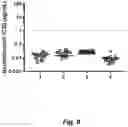 Fig. 09 - METHODS OF IDENTIFYING HIV PATIENTS SENSITIVE TO THERAPY WITH gp120 CD4 BINDING SITE-DIRECTED ANTIBODIES