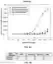 Fig. 04 - IMMUNO-BASED BOTULINUM TOXIN SEROTYPE A ACTIVITY ASSAYS