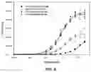 Fig. 06 - IMMUNO-BASED BOTULINUM TOXIN SEROTYPE A ACTIVITY ASSAYS