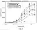 Fig. 07 - IMMUNO-BASED BOTULINUM TOXIN SEROTYPE A ACTIVITY ASSAYS