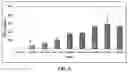 Fig. 08 - IMMUNO-BASED BOTULINUM TOXIN SEROTYPE A ACTIVITY ASSAYS