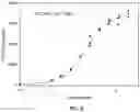 Fig. 10 - IMMUNO-BASED BOTULINUM TOXIN SEROTYPE A ACTIVITY ASSAYS