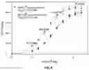 Fig. 11 - IMMUNO-BASED BOTULINUM TOXIN SEROTYPE A ACTIVITY ASSAYS