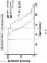 Fig. 16 - IDENTIFICATION AND TARGETING OF PATHOGENIC EXTRACELLULAR MATRIX FOR DIAGNOSIS AND TREATMENT OF CANCER AND OTHER DISEASES