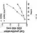 Fig. 31 - IDENTIFICATION AND TARGETING OF PATHOGENIC EXTRACELLULAR MATRIX FOR DIAGNOSIS AND TREATMENT OF CANCER AND OTHER DISEASES