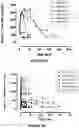 Fig. 07 - METHODS OF TREATMENT USING AN INTERFERON GAMMA INHIBITOR