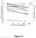 Fig. 12 - METHODS OF TREATMENT USING AN INTERFERON GAMMA INHIBITOR
