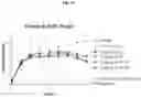 Fig. 16 - Nucleic acid molecule encoding, and method of producing, a recombinant anti-tumor necrosis factor (TNF) antibody