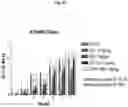 Fig. 19 - Nucleic acid molecule encoding, and method of producing, a recombinant anti-tumor necrosis factor (TNF) antibody