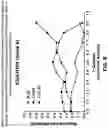 Fig. 11 - CCL20 AS A PREDICTOR OF CLINICAL RESPONSE TO IL23-ANTAGONISTS