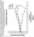 Fig. 12 - CCL20 AS A PREDICTOR OF CLINICAL RESPONSE TO IL23-ANTAGONISTS