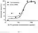 Fig. 02 - Humanized anti-IL17A antibody and application thereof