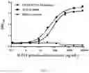 Fig. 03 - Humanized anti-IL17A antibody and application thereof
