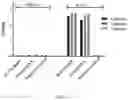 Fig. 05 - Humanized anti-IL17A antibody and application thereof