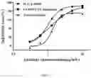 Fig. 07 - Humanized anti-IL17A antibody and application thereof