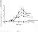 Fig. 09 - Humanized anti-IL17A antibody and application thereof