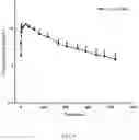 Fig. 10 - Humanized anti-IL17A antibody and application thereof