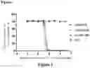 Fig. 02 - PHARMACEUTICAL COMPOSITION CONTAINING ANTIBODY AGAINST IL-5 AND USE THEREOF