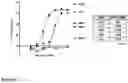Fig. 07 - ILT7 binding molecules and methods of using the same