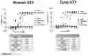 Fig. 11 - ILT7 binding molecules and methods of using the same