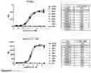 Fig. 16 - ILT7 binding molecules and methods of using the same