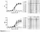 Fig. 17 - ILT7 binding molecules and methods of using the same