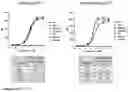 Fig. 20 - ILT7 binding molecules and methods of using the same
