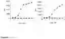Fig. 23 - ILT7 binding molecules and methods of using the same