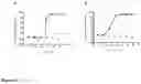 Fig. 24 - ILT7 binding molecules and methods of using the same